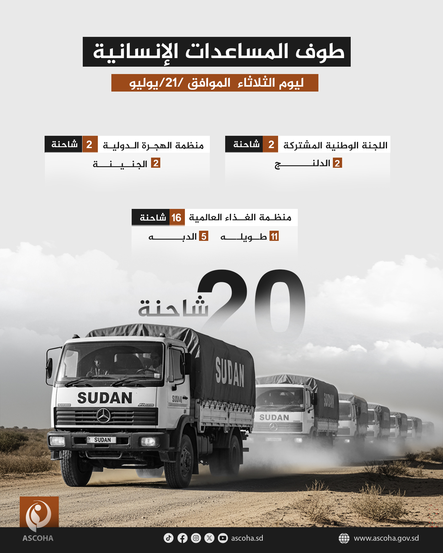 طوف المساعدات الإنسانية ليوم الثلاثاء الموافق 21 يوليو2026